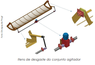 Processo, manutenção e retrofitting de filtros na mineração